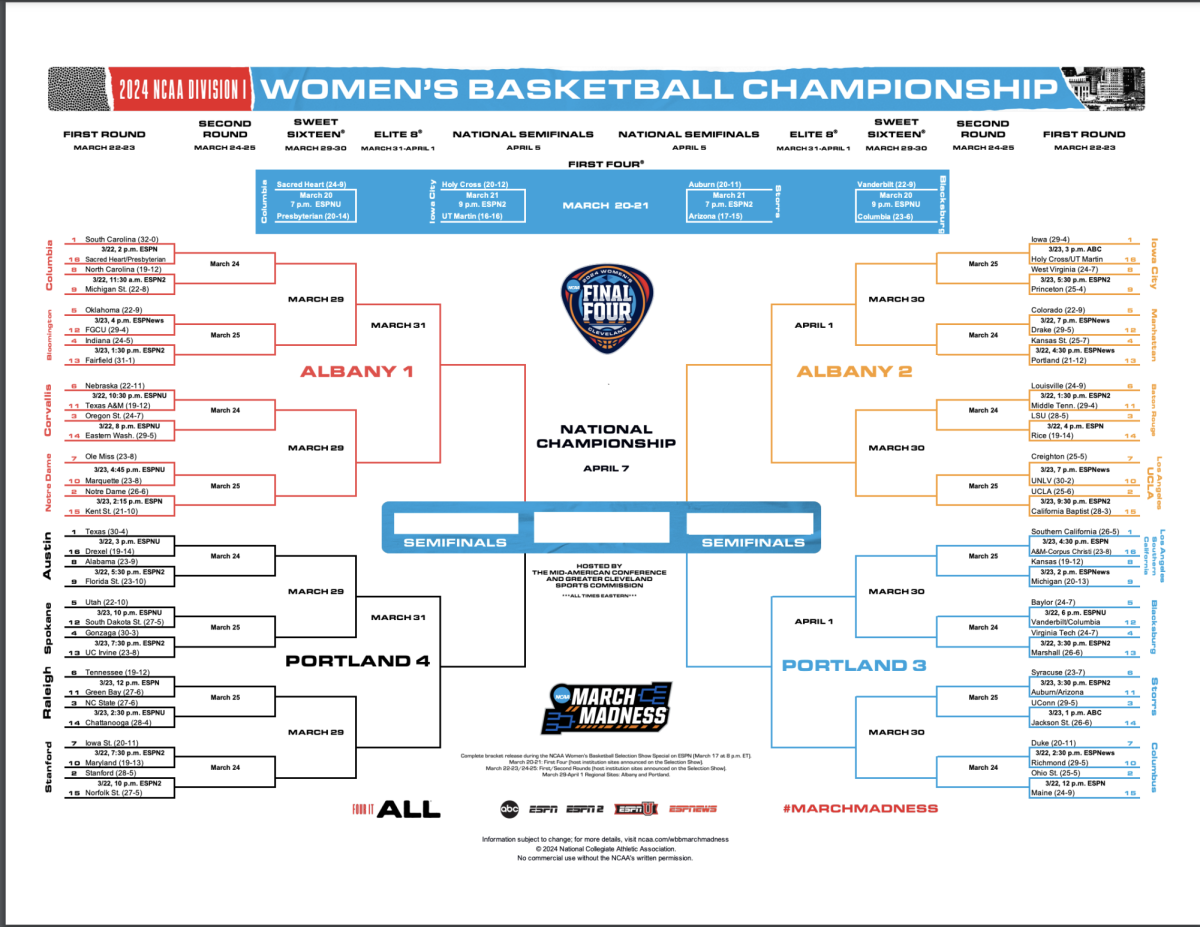 a copy of the Womens march madness bracket from NCAA.com 